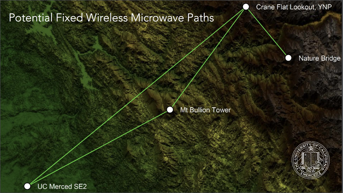 Topographical map of Yosemite showing potential fixed wireless microwave paths