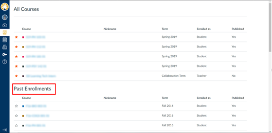 Screenshot of CatCourses showing the Past Enrollments section under All Course page