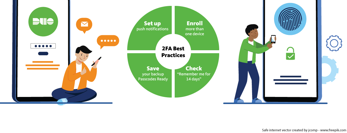 Two characters on the left side and right side of a light green circle broken in four parts with words inside of them and in the middle of the circle says "2FA Best Practices" the two characters are showing the indication of how 2FA will look like such as the character on the left side in orange looking at the phone its next to a big phone with the duo logo and the person on the right in green is looking at his phone pointing to a fingerprint.